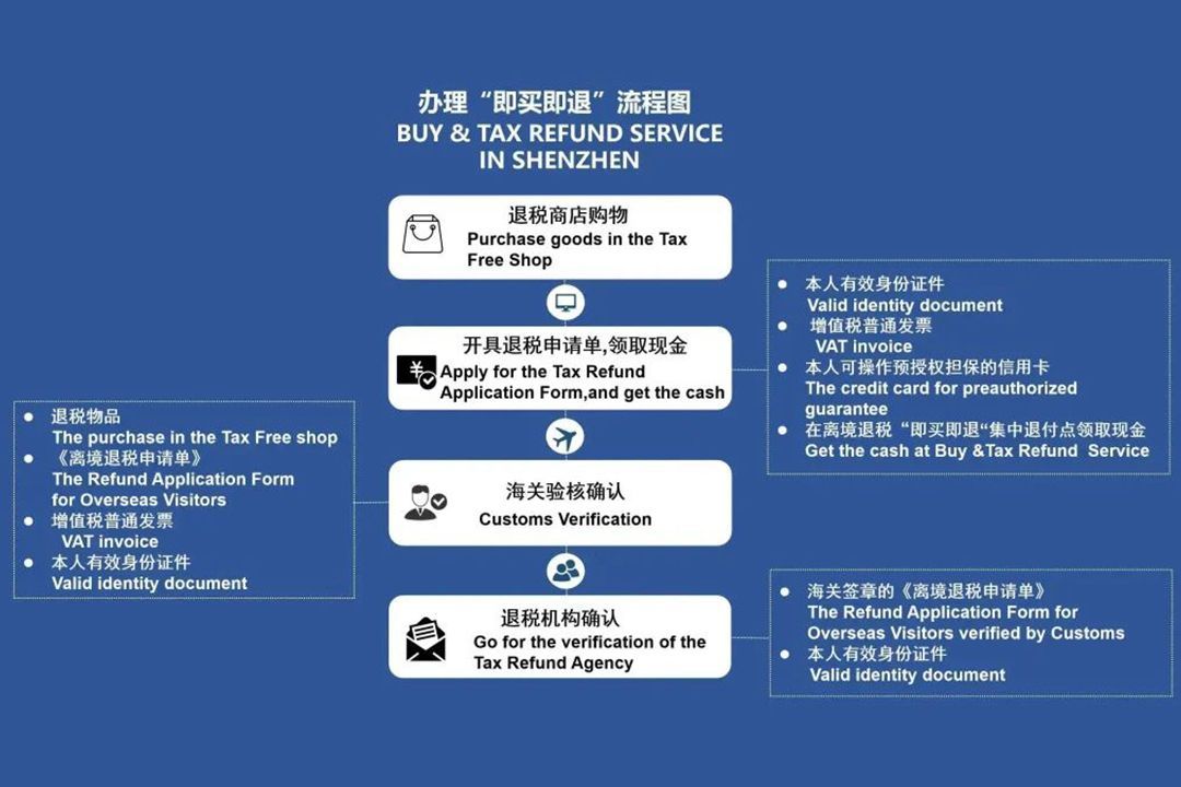 国家税务总局：在全国推广离境退税“即买即退”服务措施