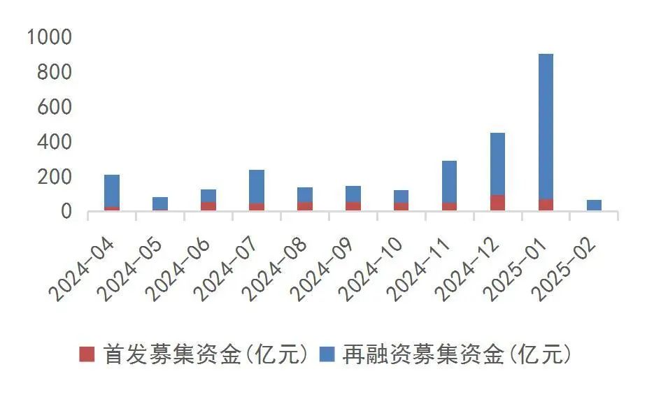 深化投融资综合改革 凝心聚力稳住股市