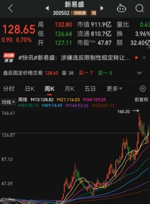 立体化追责筑牢投资者保护底线
