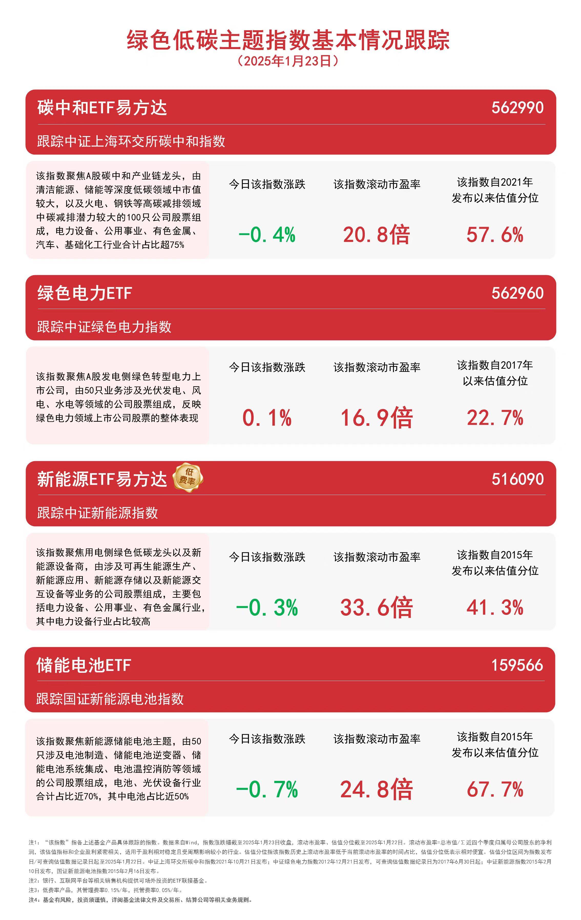 阳光诺和：2024年研发投入同比增长39%
