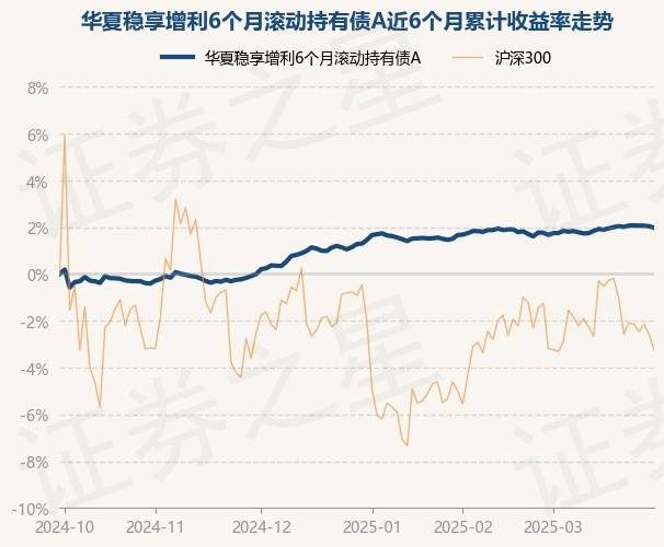 4月1日基金净值：富国精准医疗混合A最新净值2.7151，涨5.95%