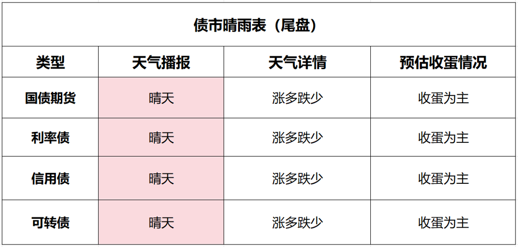 3月28日基金净值：广发景祥纯债最新净值1.0409，涨0.01%