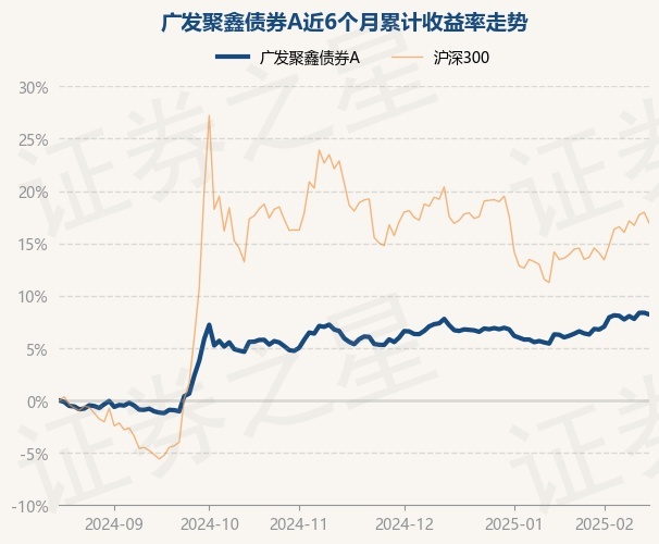 3月28日基金净值：广发景祥纯债最新净值1.0409，涨0.01%