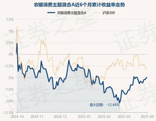 4月1日基金净值：富国精准医疗混合A最新净值2.7151，涨5.95%