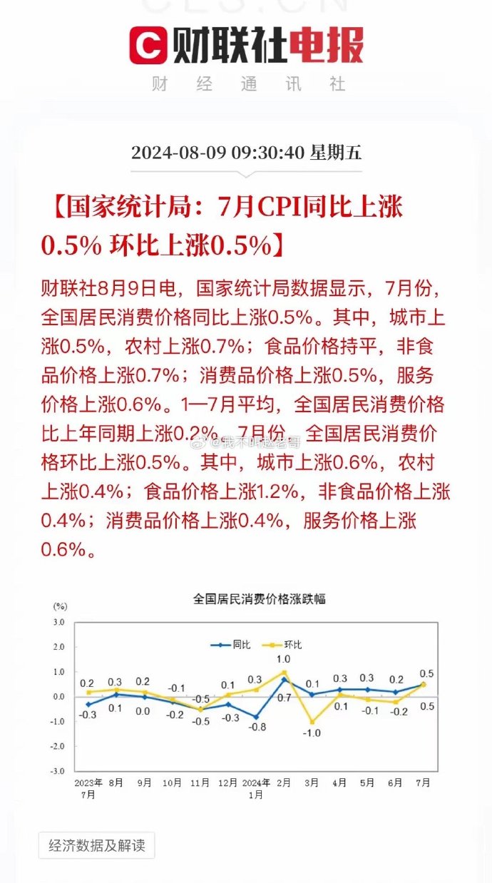 国家统计局：3月份居民消费价格同比下降0.1%