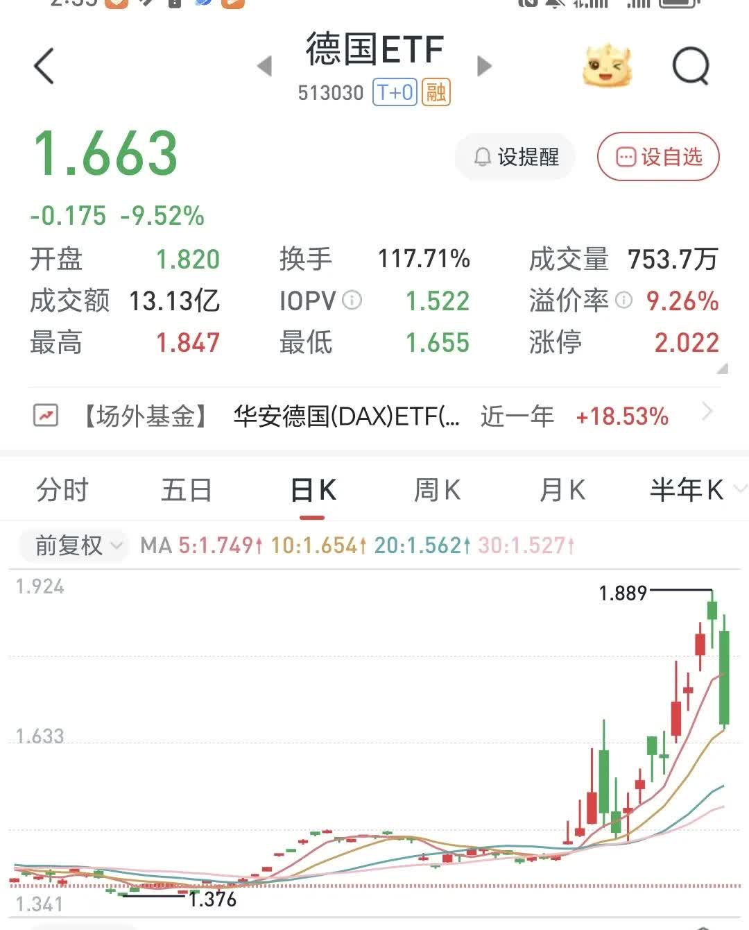 行业ETF风向标 | 红利策略重获重视，9只银行ETF半日涨幅超1%