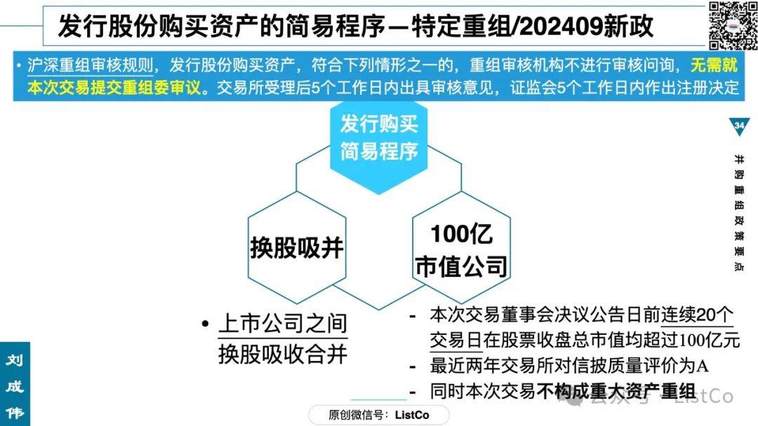 上市公司要用好“并购重组”