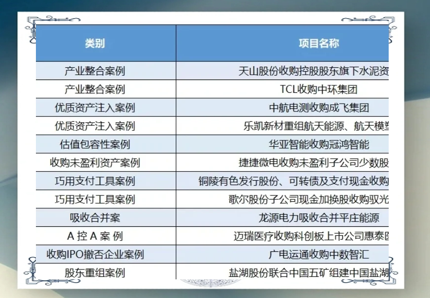 上市公司要用好“并购重组”
