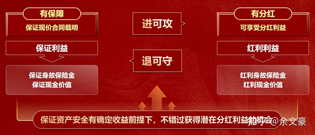 基金分红：国泰君安安睿纯债债券基金5月21日分红