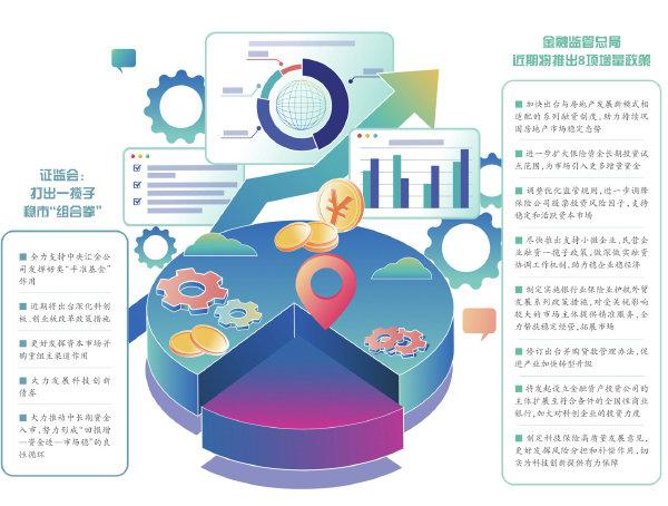 资本市场持续发力 更好满足多元化养老金融需求