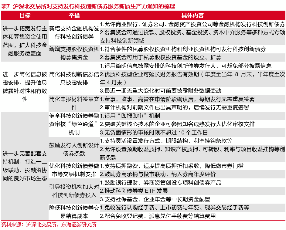 资本市场持续发力 更好满足多元化养老金融需求