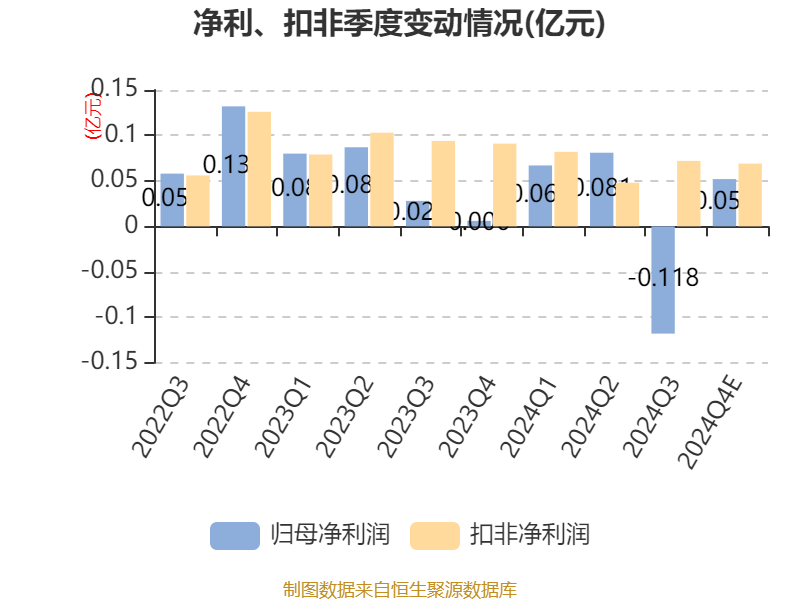 南华期货一季度实现营收5.34亿元 净利同比增加0.13%