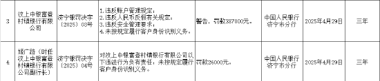 因违反商户管理规定等 广东汇卡被罚没947.8万元