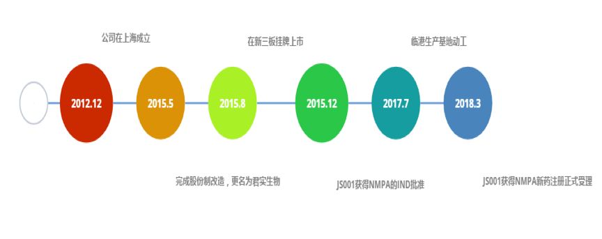 思哲睿IPO更新财务资料 高额研发投入下业绩亏损需融资“补血”