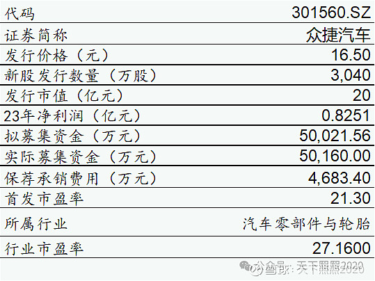 众捷汽车携三大疑点迈入“注册关”