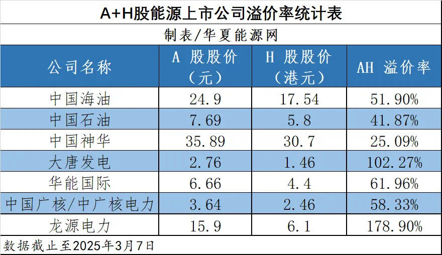 A股公司赴港上市缘何持续升温？