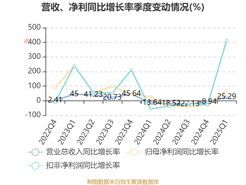 一季度贸促系统签发各类商事证明书同比增长14.91%
