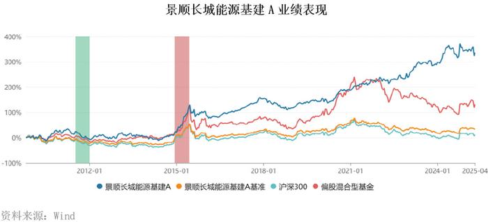 公告速递：景顺长城中短债债券基金C类基金份额和F类基金份额限制接受壹仟万元以上申购及转换转入业务