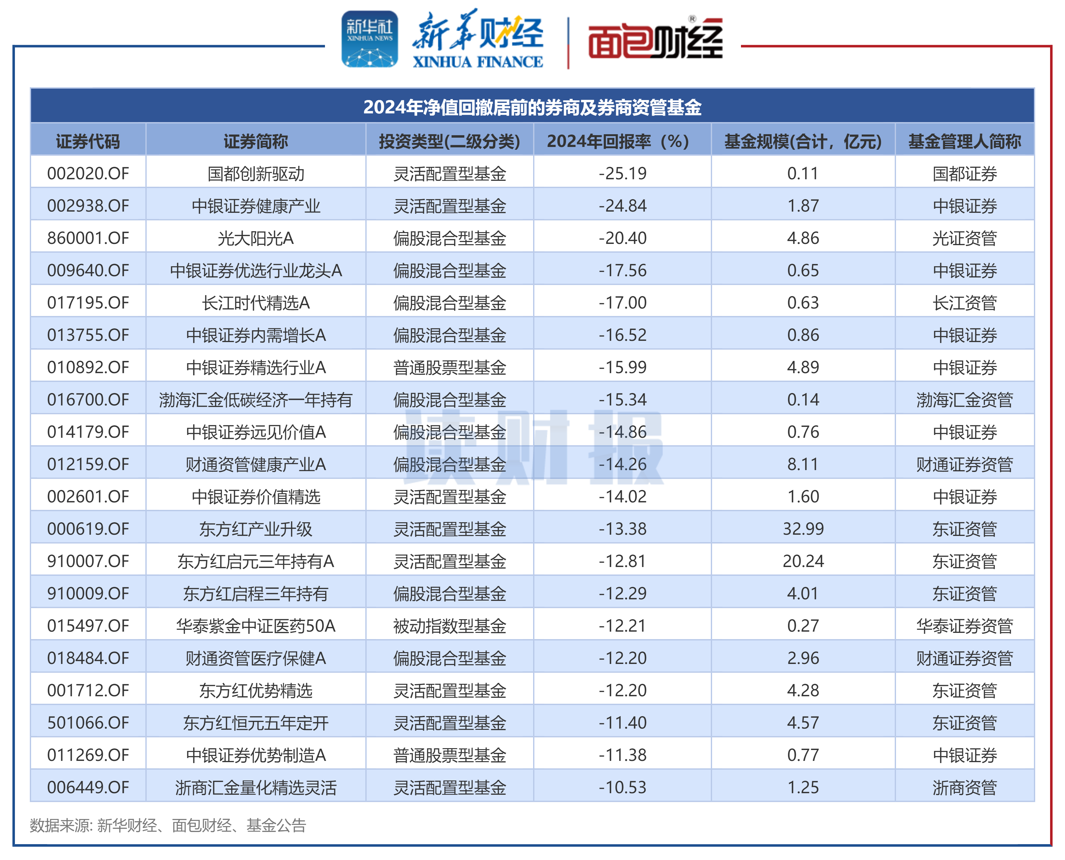 公告速递：兴业货币基金B类份额2025年端午节前暂停申购(含转换转入和定期定额投资)