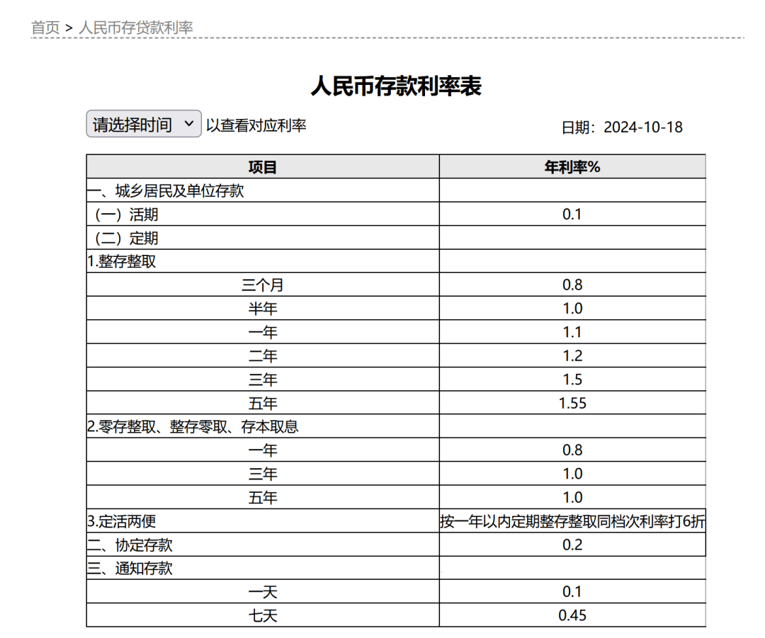 存款降息幅度大跟进快 折射银行息差压力大