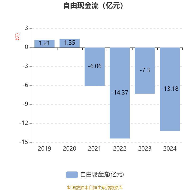 渤海期货拟向亏损子公司增加注册资本金0.3亿元