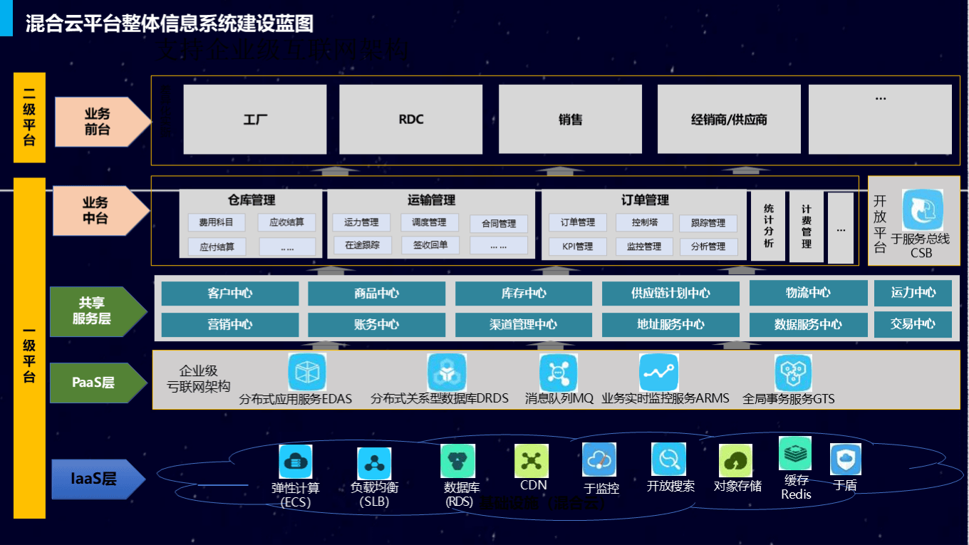 推动电子信息制造业数字化转型