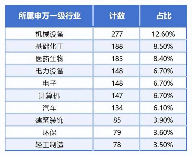 券商年内调研逾600家上市公司 “扎堆”工业机械及电子领域