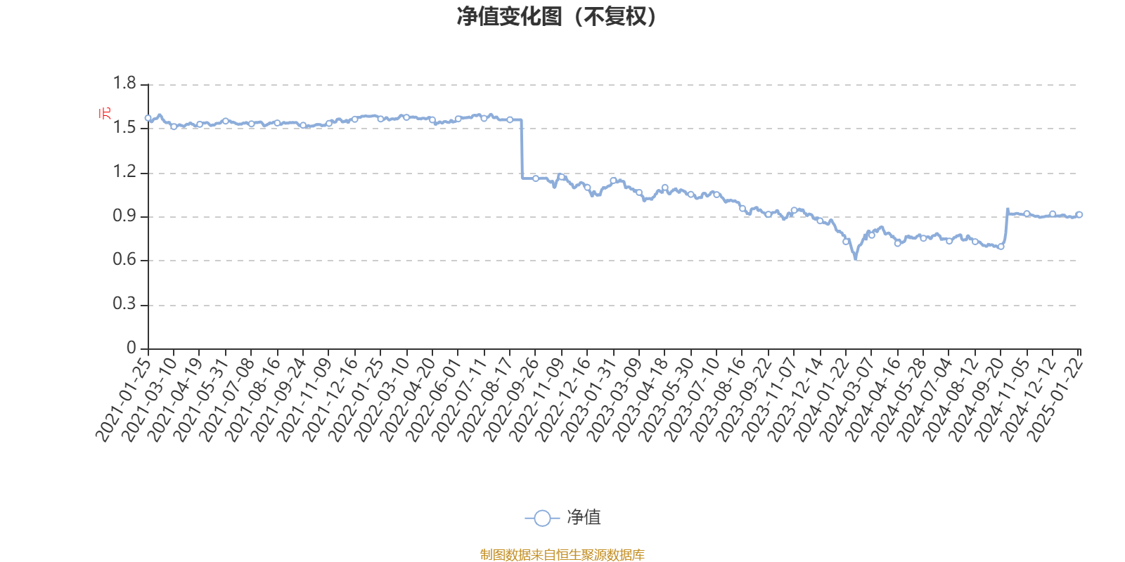 5月28日盛泰转债上涨0.58%，转股溢价率63.12%
