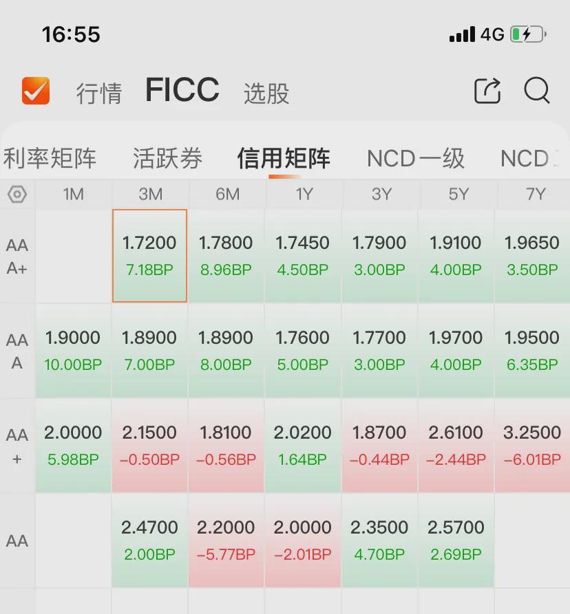 5月28日福新转债上涨0.28%，转股溢价率0.28%