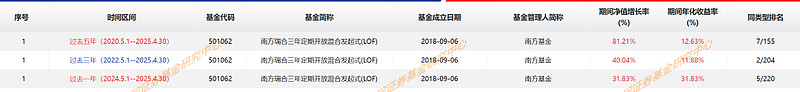 新型浮动费率基金来袭，华夏瑞享混合5月27日开售