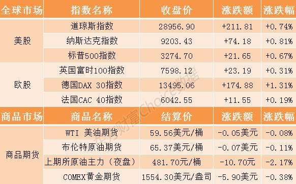 基金分红：兴业6个月定开债券基金5月30日分红