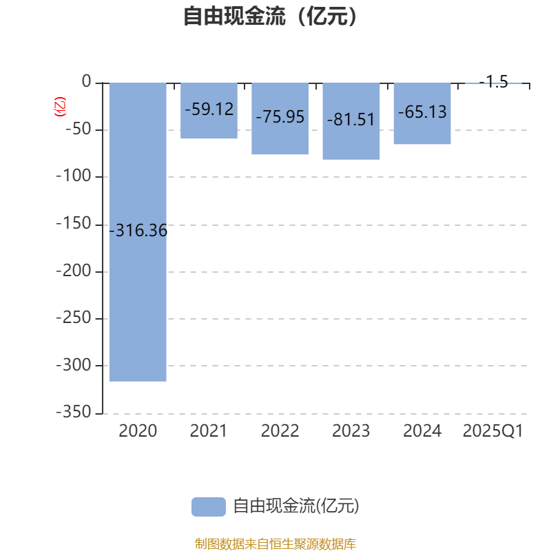 百济神州前三季度亏损36.87亿元 “三费支出”合计近200亿元