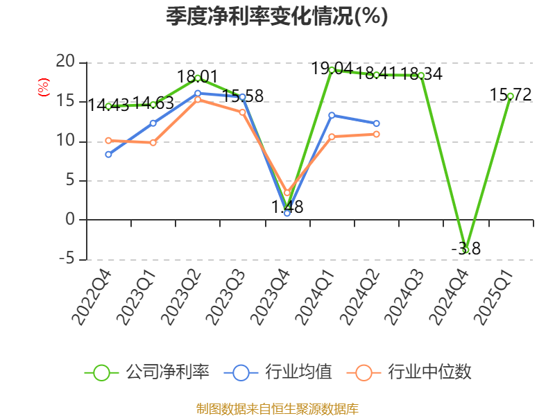 5月29日鹤21转债上涨0.44%，转股溢价率17.36%