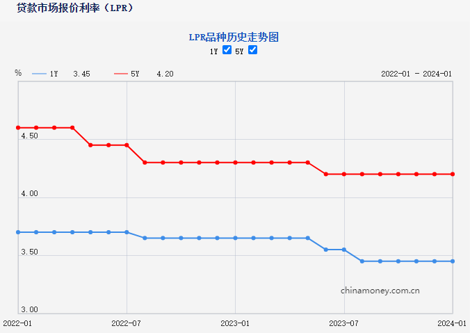 南非央行下调基准利率25个基点至7.25%