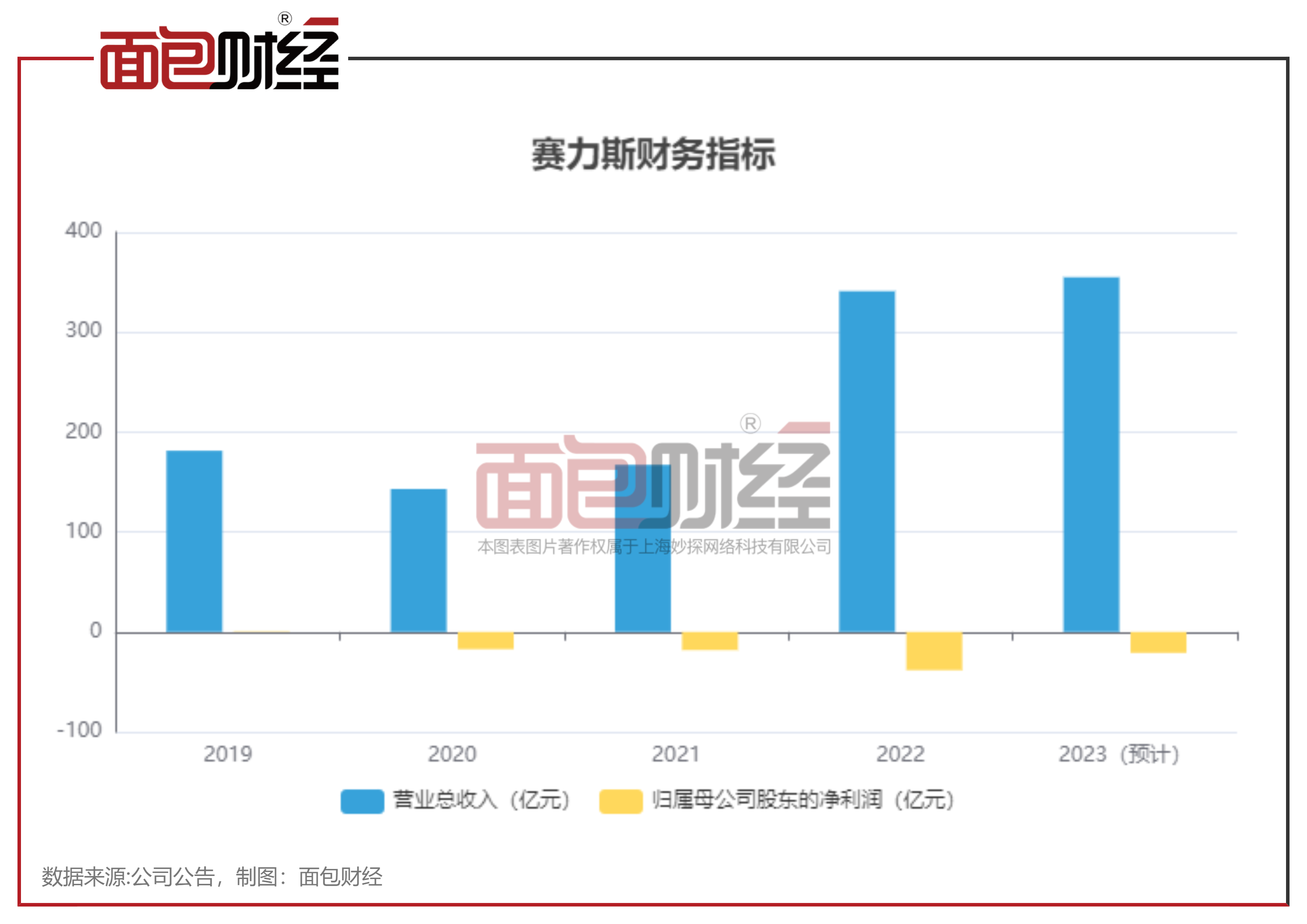 倍加洁遭股东及董监高“组团”减持 2024年净利润预亏近8460万元
