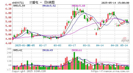 神力股份两个涨停后控股股东拟转让股份 ST盛屯实控人姚雄杰曾计划接手
