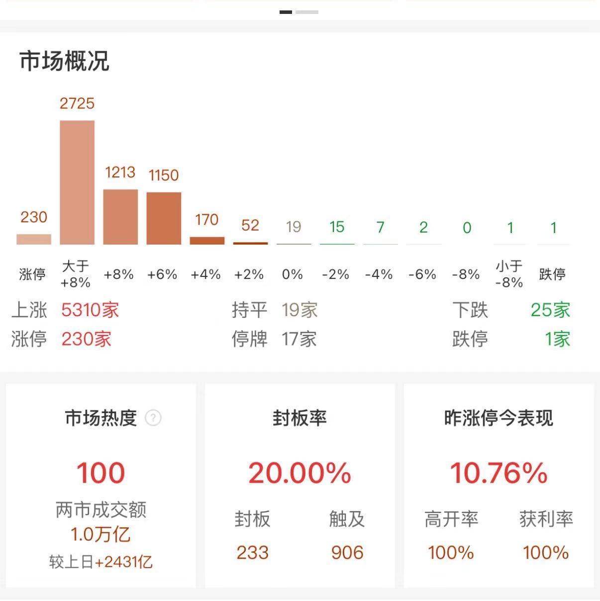 ETF规模速报 | 多只黄金相关ETF净流入额超10亿元，创业板ETF净流出逾8亿元