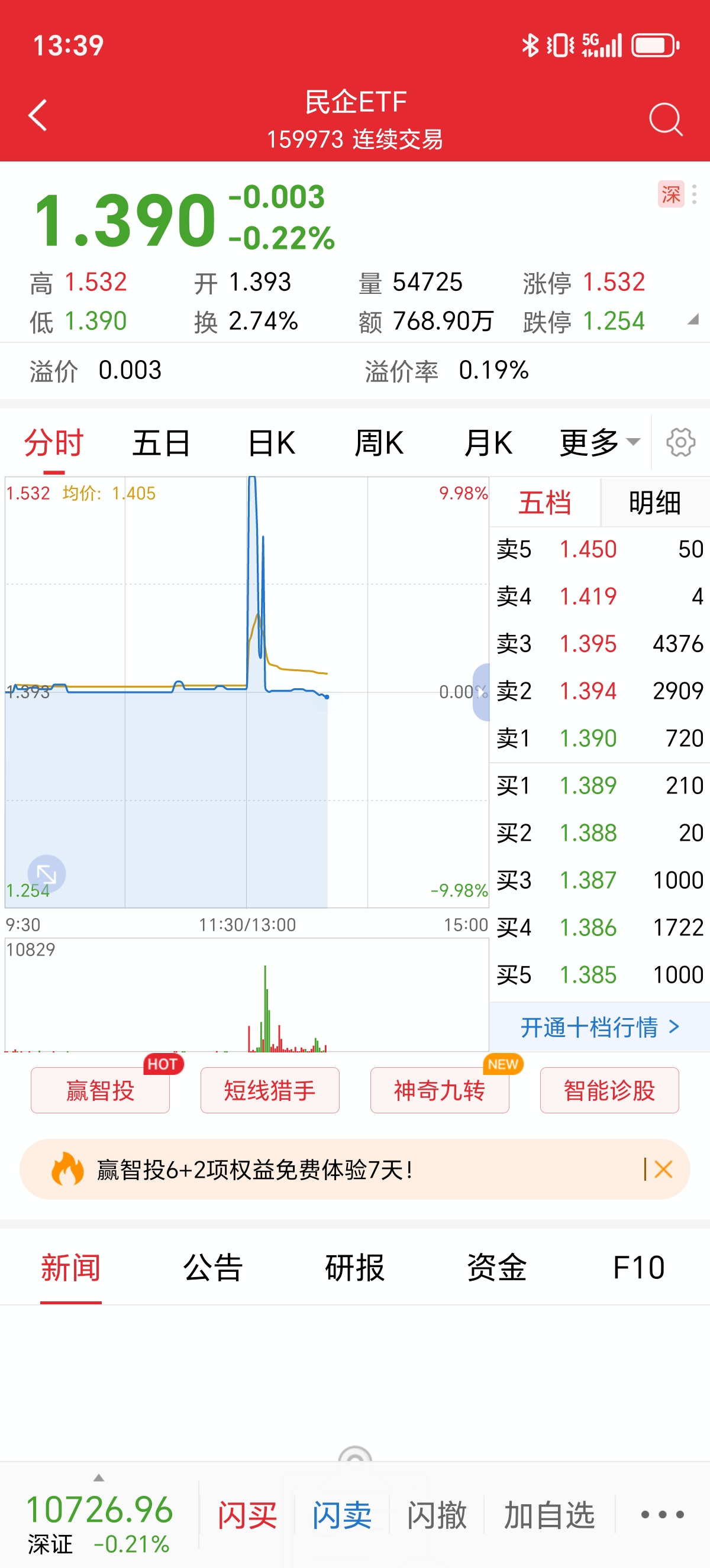 万家创业板50ETF成立