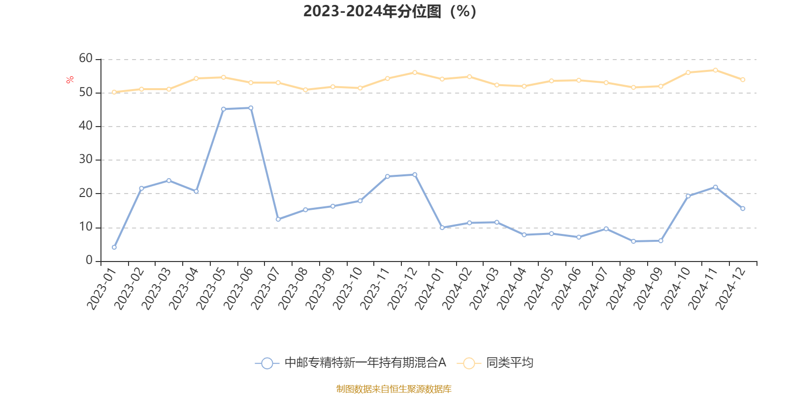 2月21日基金净值：中邮核心成长混合最新净值0.5196，跌1.03%