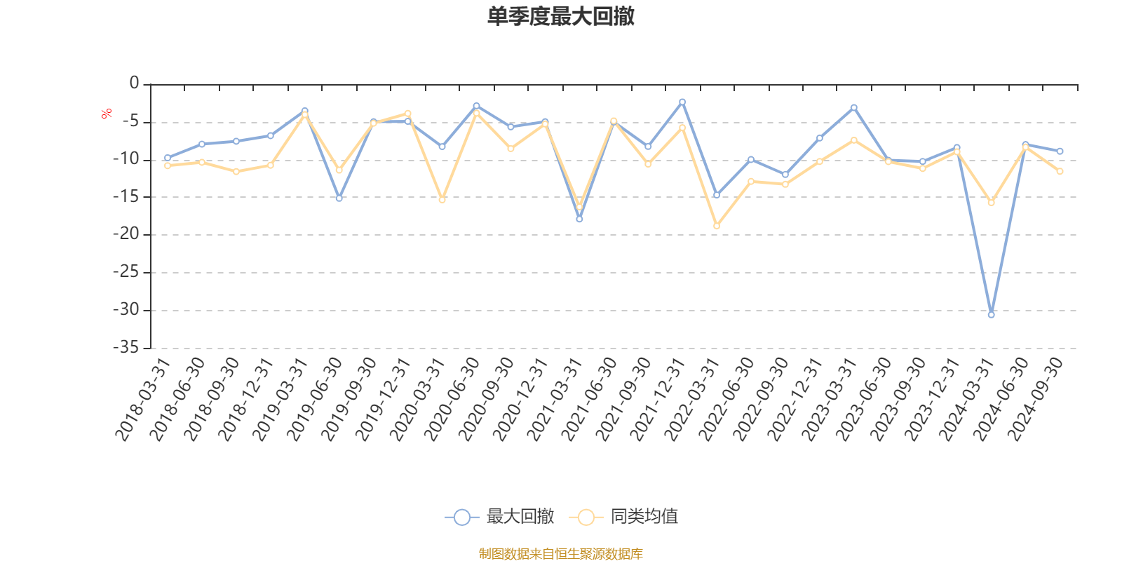 2月21日基金净值：中邮核心成长混合最新净值0.5196，跌1.03%