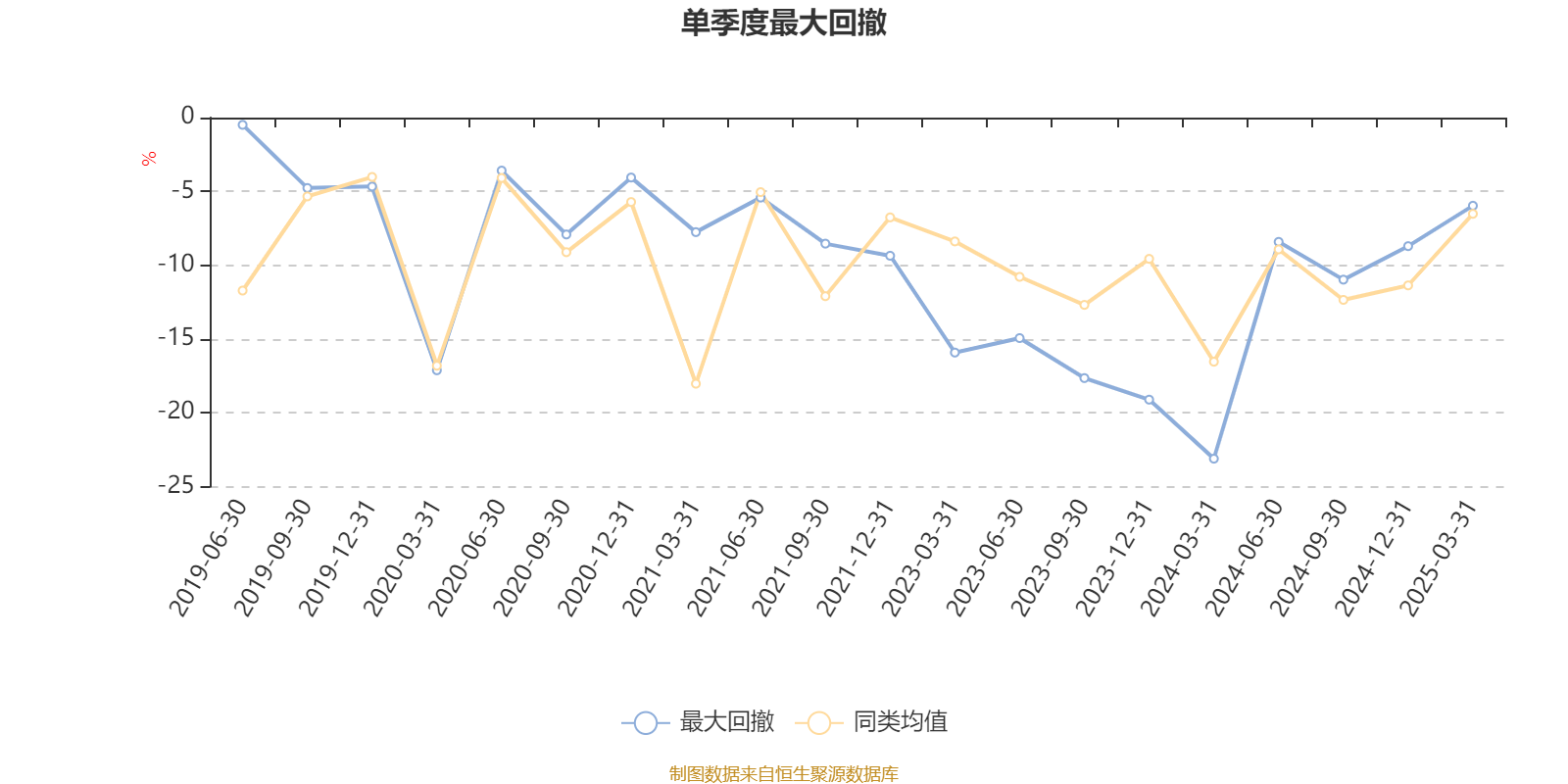 2月21日基金净值：中邮核心成长混合最新净值0.5196，跌1.03%