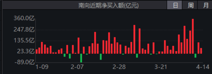公告速递：丰润货币基金基金暂停（大额）申购（转换转入、赎回、转换转出、定期定额投资）