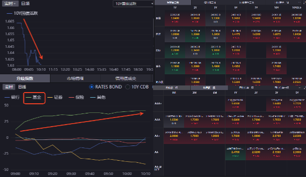 2月20日基金净值：嘉实中短债债券A最新净值1.1349，跌0.05%