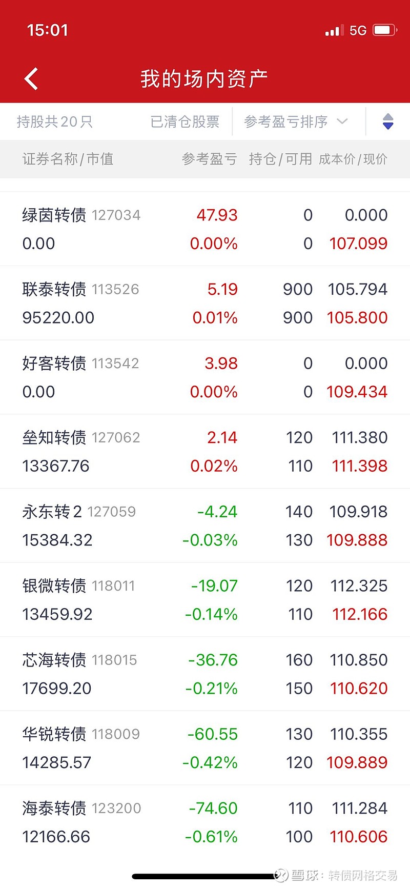 5月29日华兴转债上涨0.54%，转股溢价率31.74%