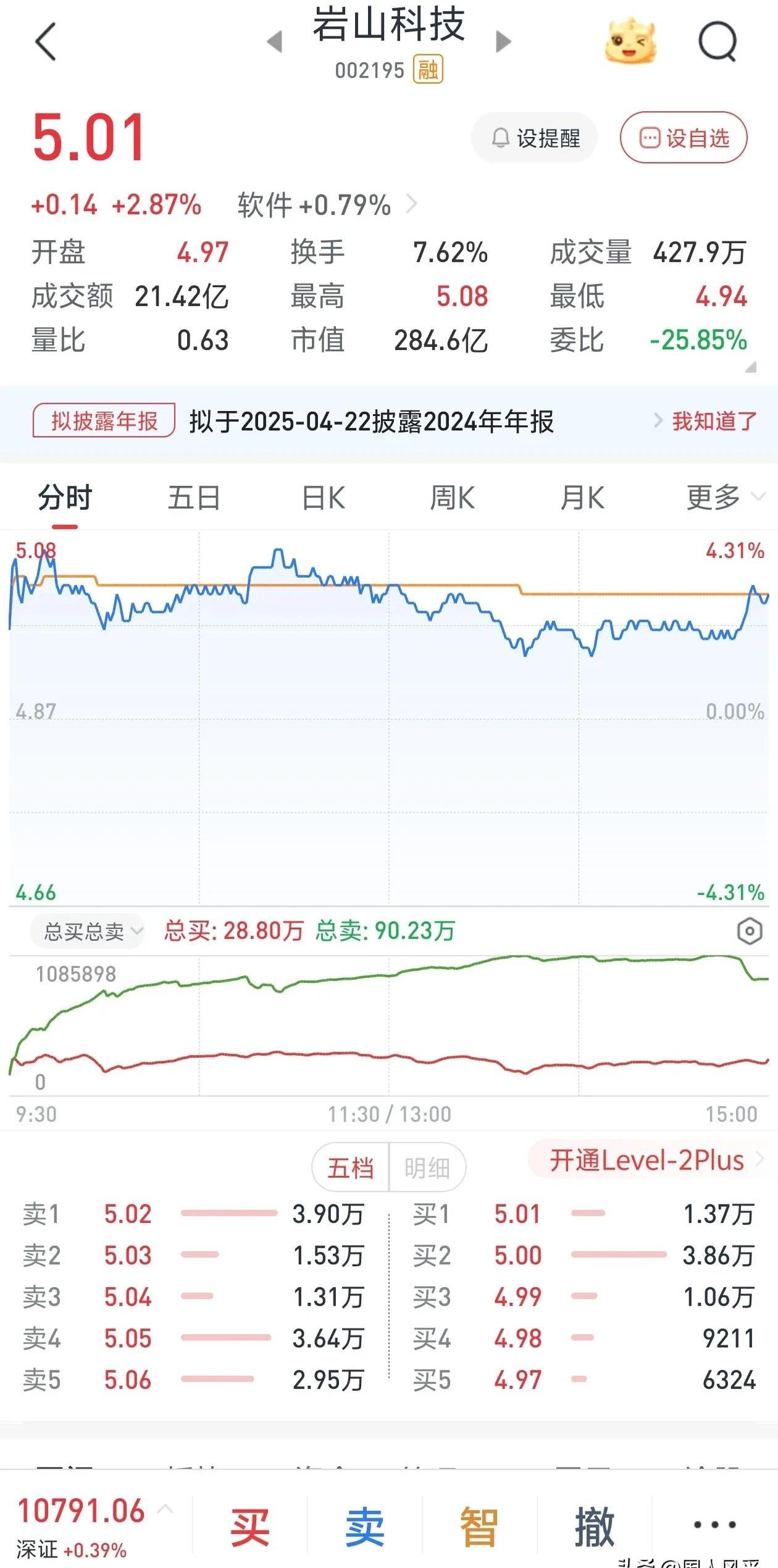 5月29日奇正转债上涨0.56%，转股溢价率3.02%