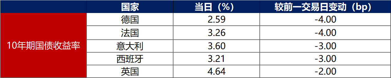 5月29日永22转债上涨2.68%，转股溢价率42.06%