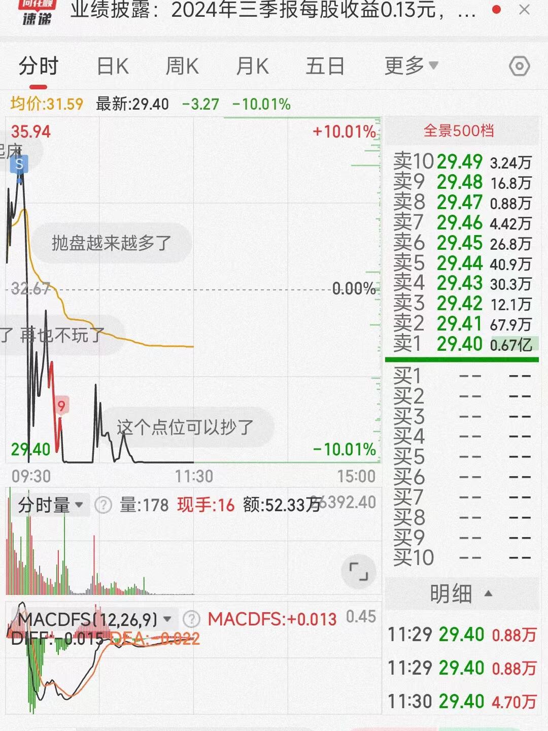 5月29日洽洽转债上涨0.08%，转股溢价率180.84%