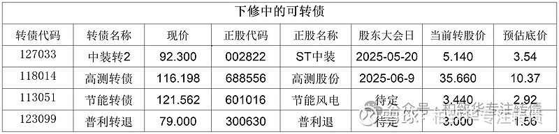 5月29日洽洽转债上涨0.08%，转股溢价率180.84%