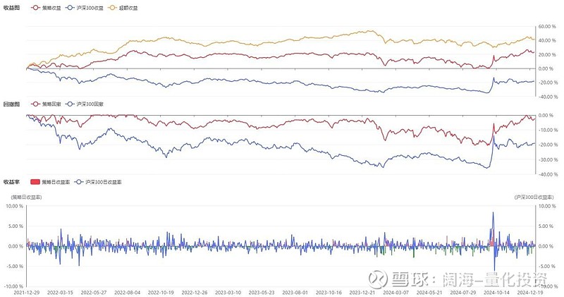 5月29日振华转债下跌0.06%，转股溢价率4.03%