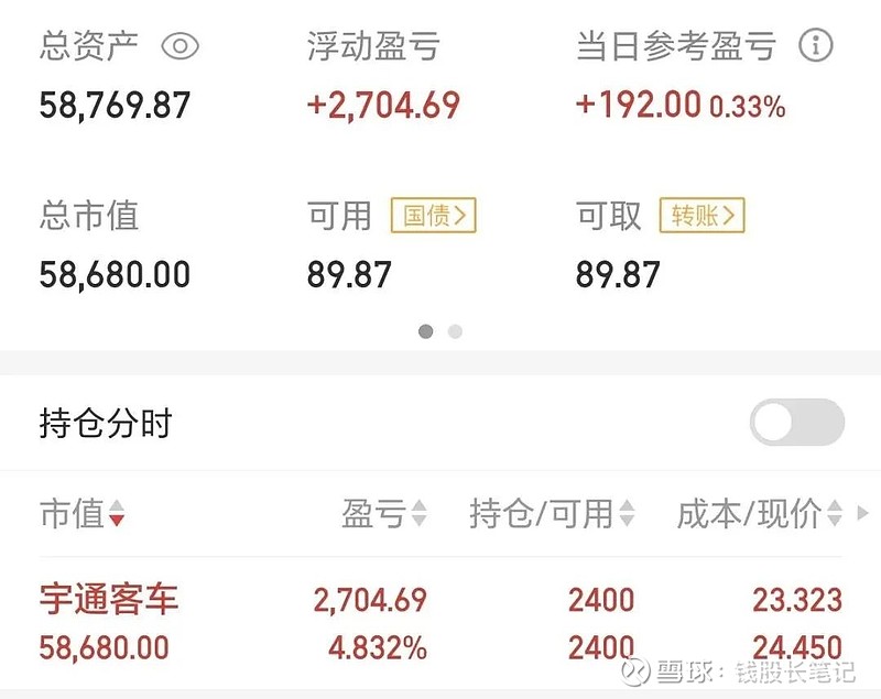 5月29日交建转债上涨0.88%，转股溢价率10.6%